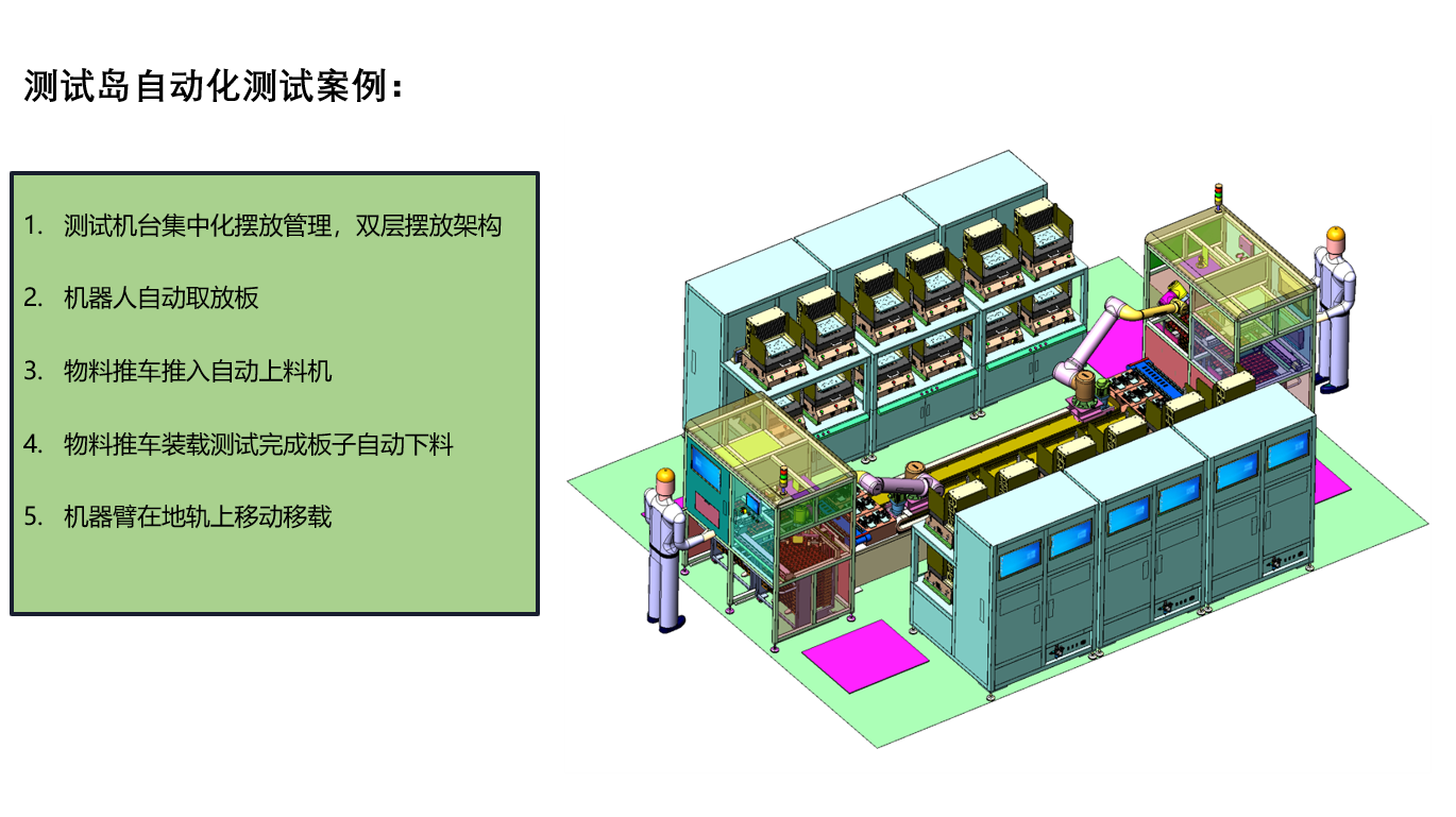 測(cè)試島自動(dòng)化